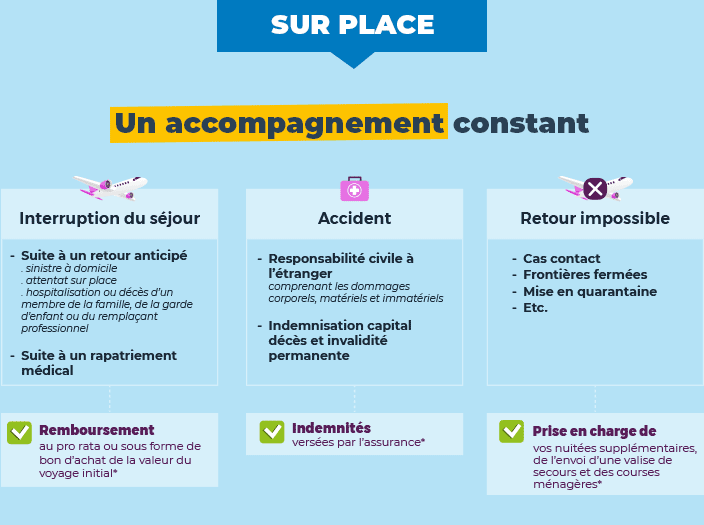 Sur place : Un accompagement constant